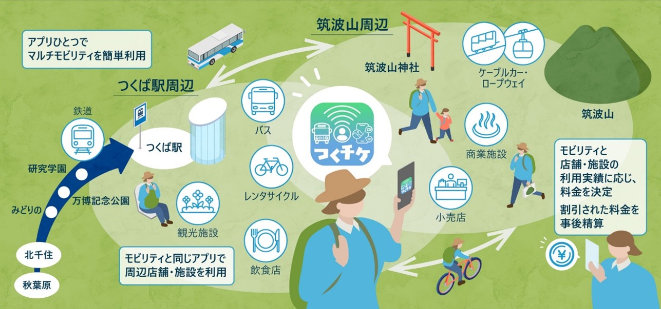 快適な周遊を実現する実証実験のイメージ