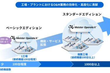 東芝デジタルソリューションズ、製造業のDXを小規模から支援　運用・保守サービス刷新