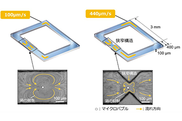 マイクロバブル活用、世界初の水流生成技術を開発　三菱と京大
