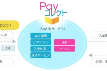 アイティフォー、入金案内自動化「Payコレクト」　2026年4月に提供開始へ