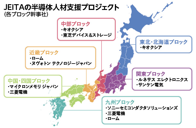 JEITA半導体部会の役員会社が中心となって、地域ごとに半導体人材の育成を支援している