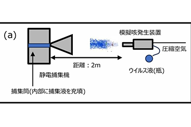 次亜塩素酸、「飛沫感染」想定下でウイルス不活化　パナソニックが検証