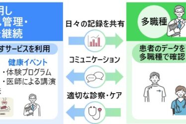 心不全患者の在宅ケアをデジタル化　日立・阪急阪神HD・大阪大が超高齢社会視野に共同検討