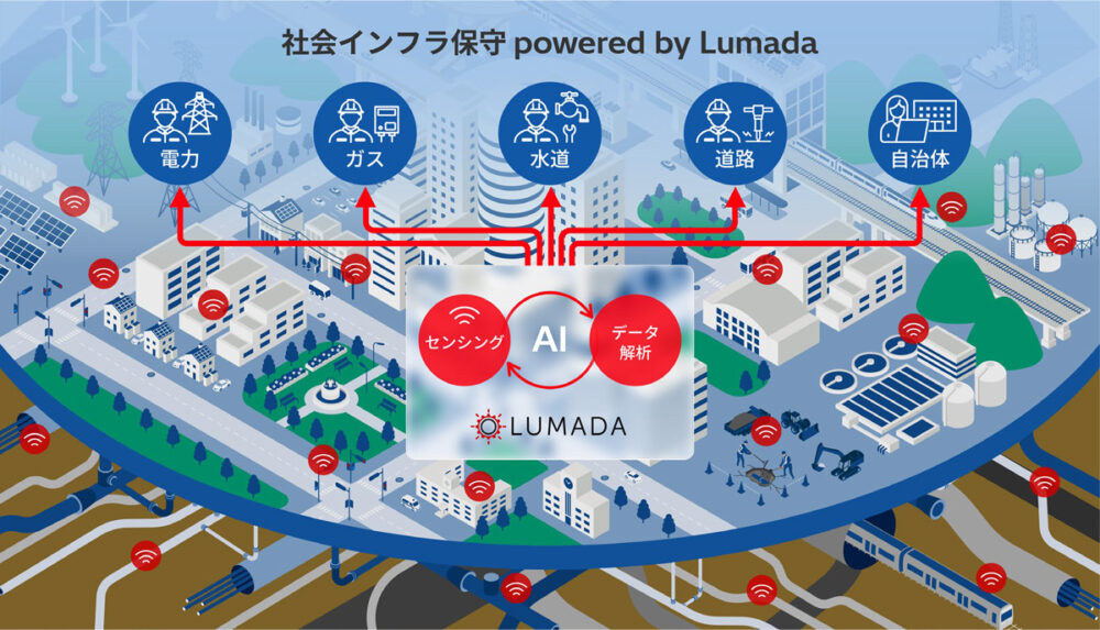日立、社会インフラ保守を体系化　「Lumada」軸にDX提案を強化