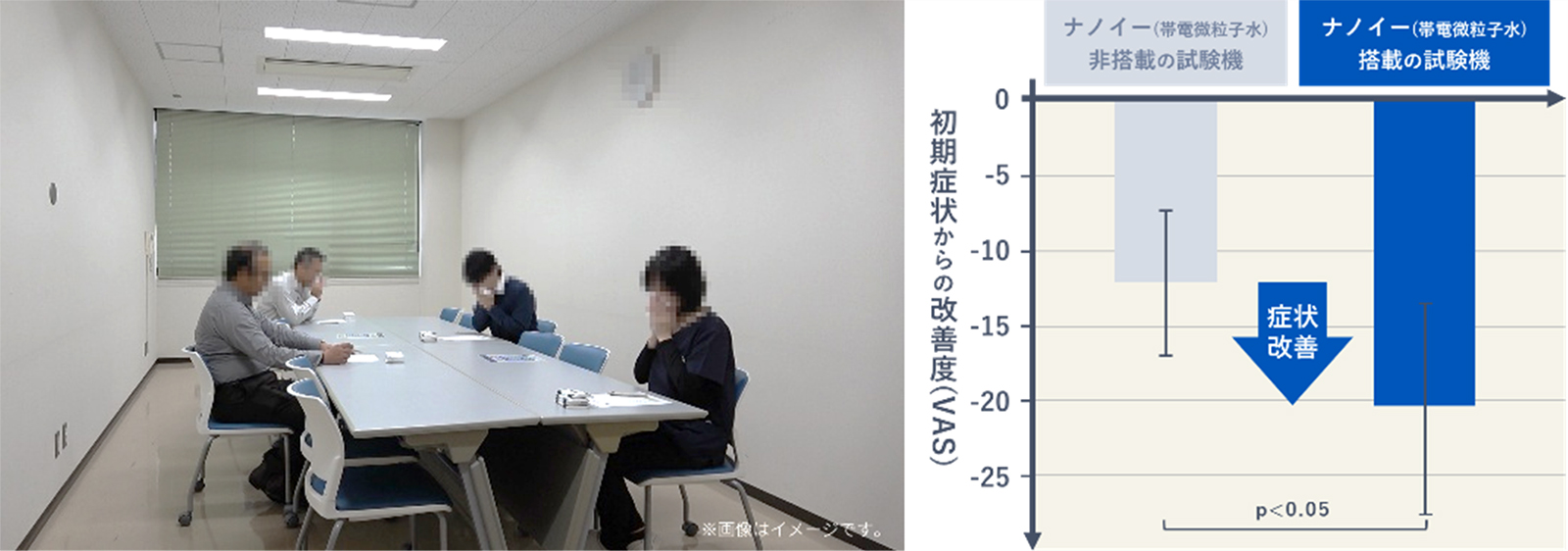 試験の様子と試験結果
