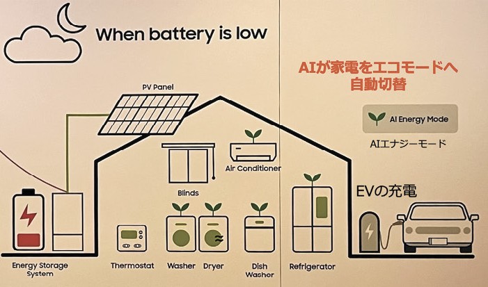 【スマートホーム2.0　暮らしを劇的に変える住まいの進化】〈5〉“電力インフラ”になる最新型スマートホーム
