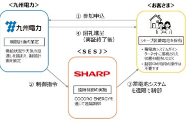 家庭向けデマンドレスポンス共同実証、モニター募集開始　九州電力とシャープ