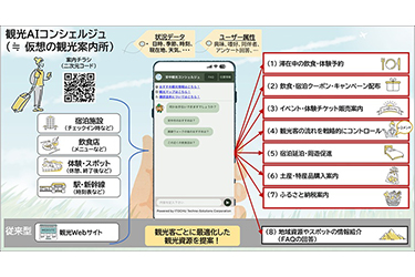 CTC、群馬県安中市で「観光AIコンシェルジュ」提供開始　地域DMO連携で観光DXと消費拡大を支援