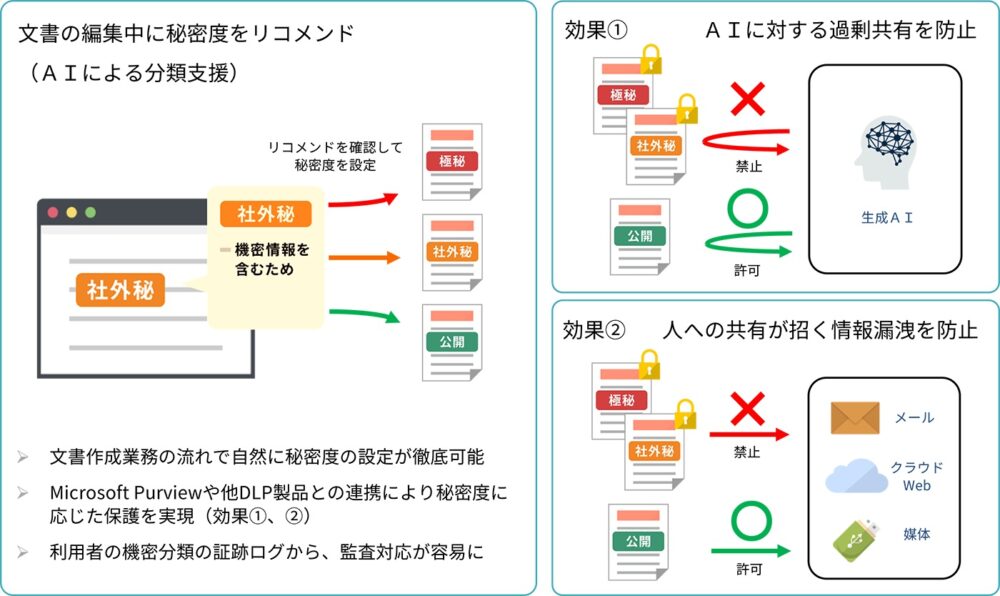 日立ソリューションズ、AIで文書の秘密度自動判定　過剰共有防止へ新サービス試行
