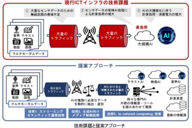 東大・NTT・NEC、AIエージェント実装へ前進　6G・IOWN基盤で技術統合、AR実証成功