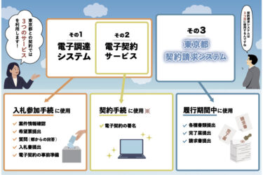 東京都の契約がより便利に　契約から請求まで大幅効率化　移行は費用かからず簡単