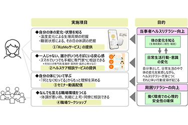 女性特有の健康課題、体調ナビサービスで支援　実証で効果確認　パナソニック