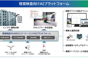 視覚検査向けAIプラットフォーム グローバルにライセンス提供開始　パナソニックHD