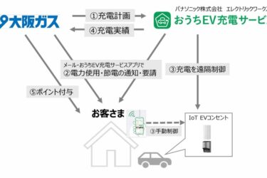 EV充電のDR共同実証　パナソニックEW社と大阪ガス