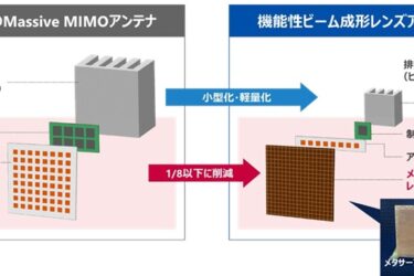 AGCとソフトバンク、6G向け「機能性ビーム成形レンズアンテナ」を開発し屋外実証に成功　基地局アンテナの簡素化と省電力化に貢献