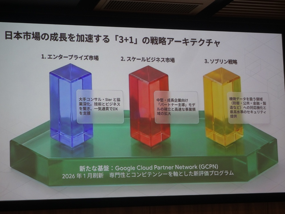 説明会では、市場拡大に向けた戦略とパートナープログラムが紹介された