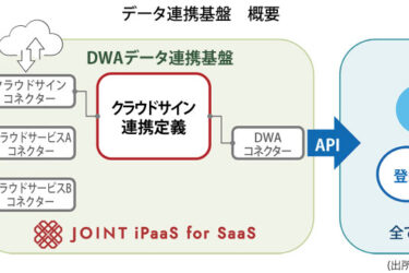 キヤノンMJ、SaaS連携強化で企業データ活用支援　「DigitalWork Accelerator」とJOINT iPaaSを接続