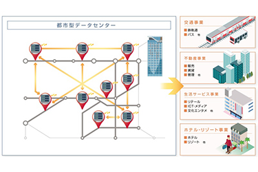 大井町線高架下に都市型DCの導入を検討　6月から実証実験開始