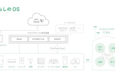 mui Lab、米DSRと業務提携　スマートホームのオープンプラットフォーム開発へ