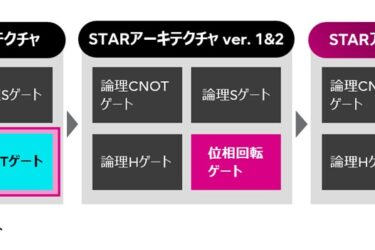 量子計算で化学材料解析へ　富士通と大阪大が新技術開発