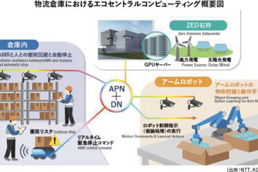 NTTとKCCS、倉庫AI処理を再エネDCに集約　IOWN活用で物流DXとGXを両立