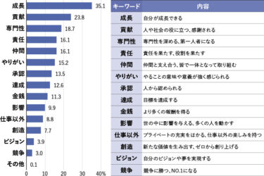 【AI時代の入社式、人材戦略最前線】「安定」を足場に「個」を磨く　インフラ大手に集う新戦力が一歩