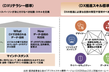 経産省、AI時代も見据え　「デジタルスキル標準」を改訂　可視化基盤を始動へ