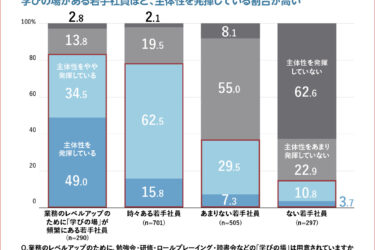 【育成のとびら】〈72〉AI時代の新入社員育成とは②