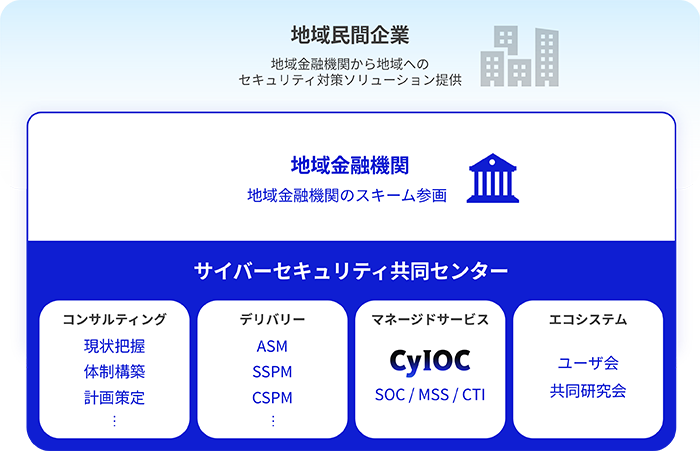 NEC、地域金融機関向けに共同セキュリティー拠点　ノウハウ共有で対策高度化