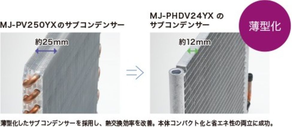 熱交換器のサブコンデンサーを薄型化した