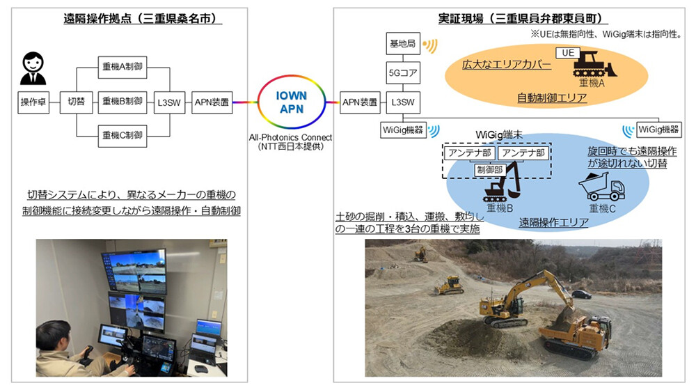 NTTグループと大成建設、重機の遠隔操作を実証　IOWNとローカル5Gで施工自動化を高度化