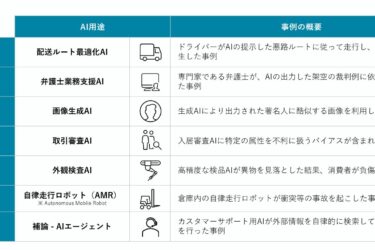 経産省、AI事故時の民事責任で手引き公表　事例別に考え方整理