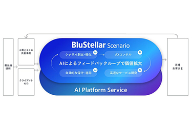 NEC、BluStellar売上1.3兆円へ　調整後営業利益率は25%目標、AI中核にAX支援を強化
