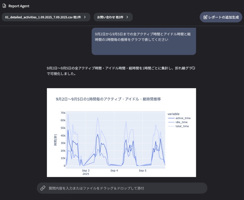 CTC、PC操作ログをAI分析　業務改善支援サービス開始