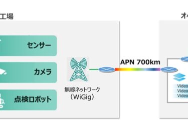 IOWN APNと60GHz無線で大容量通信実証コンビナートのスマート保全へ道筋
