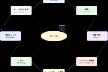 東京システムハウス、レガシーな開発・運用環境の刷新を一貫支援