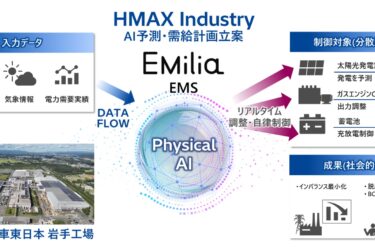 日立、トヨタ自動車東日本の再エネ活用を支援　「フィジカルAI」で電力需要予測
