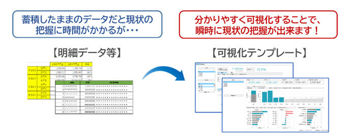 大塚商会、データ可視化サービス開始　受注・売上を日次で自動連携　中小企業の迅速な経営判断を支援