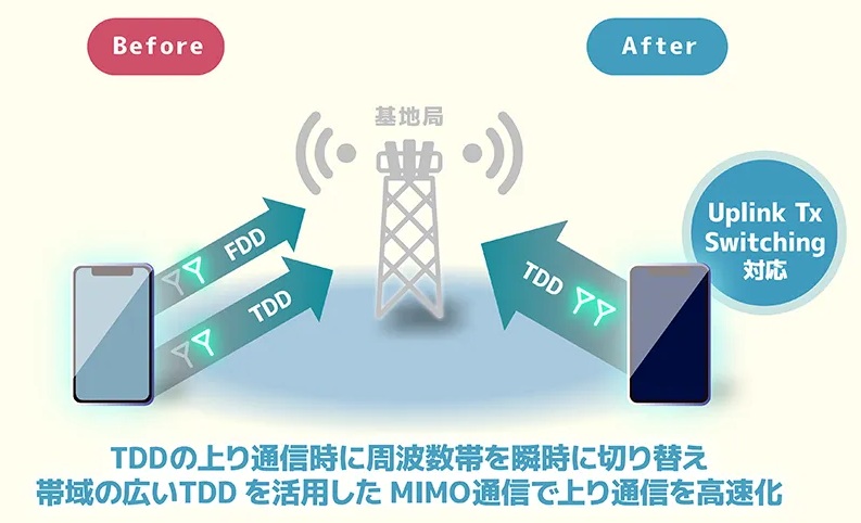 ソフトバンク、5G SA上り高速化に対応　エリクソンと連携、今夏以降スマホ順次対応