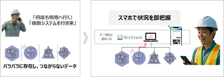 ソフトバンクとMODEが資本業務提携　生成AIとIoTで現場DXを加速　