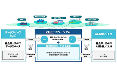 ソフトバンクや富士通、NECなどデータ連携基盤で新団体　AI活用を産業横断で推進