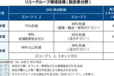 リコー、ESG戦略を強化　脱炭素目標引き上げと再エネ調達拡大