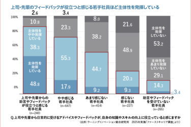 【育成のとびら】〈74〉AI時代の新入社員育成とは④