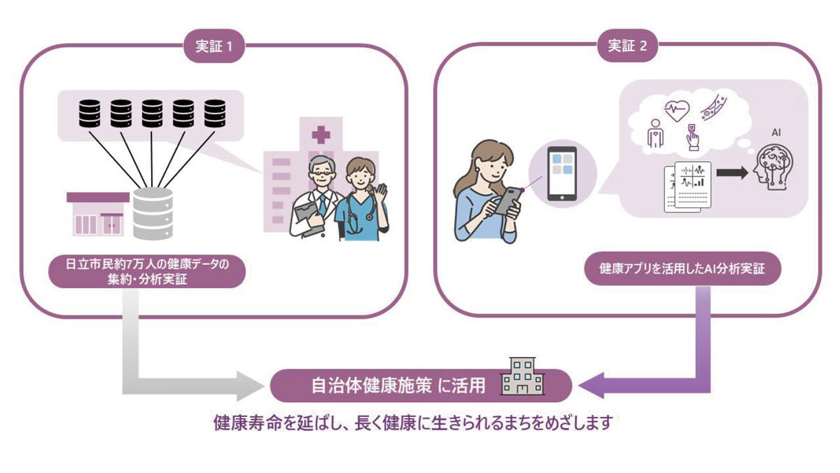 日立市など4者、健康施策推進　約7万人の健康データ分析　高血圧対策、アプリ拡充へ