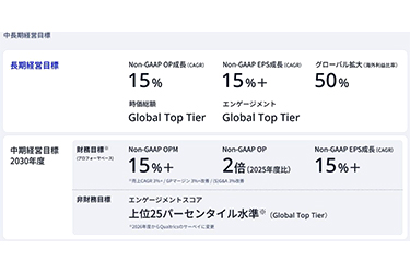 NEC、30年度に営業益倍増へ　AIと安保を成長の両輪に　新中期経営計画を発表