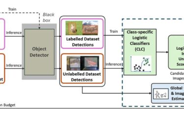 パナソニックHD論文、CVPR2026で「Highlight」選出