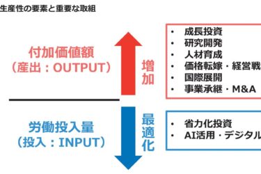 「稼ぐ力」強化で賃上げ持続へ、26年版中小企業白書　成長投資やAI活用促す