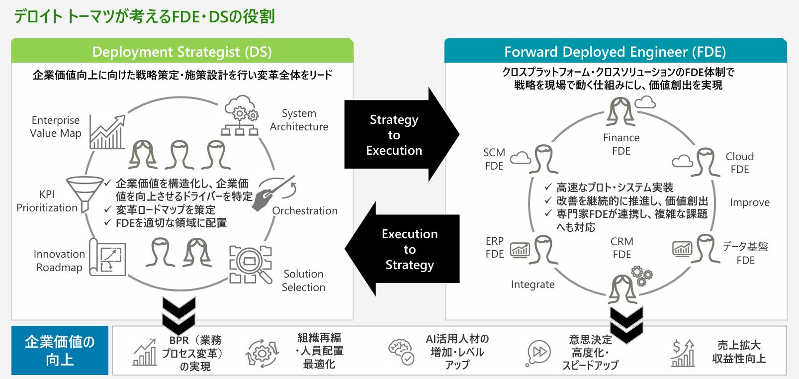 出所：デロイトトーマツの発表資料より引用
