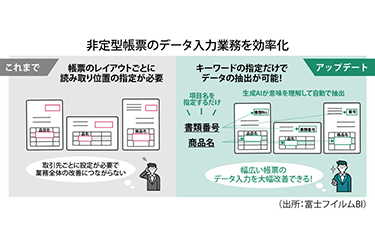 富士フイルムBI、非定型帳票処理を強化　生成AIが構造や文脈を理解　AI insideと協業、入力業務を効率化