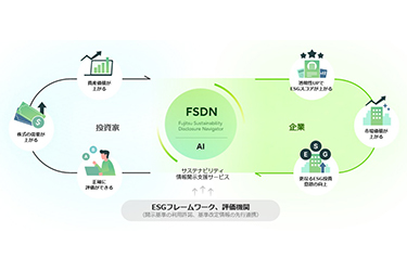 富士通、非財務開示をAI分析　ESG評価項目に沿って整理　企業価値向上へ新サービス